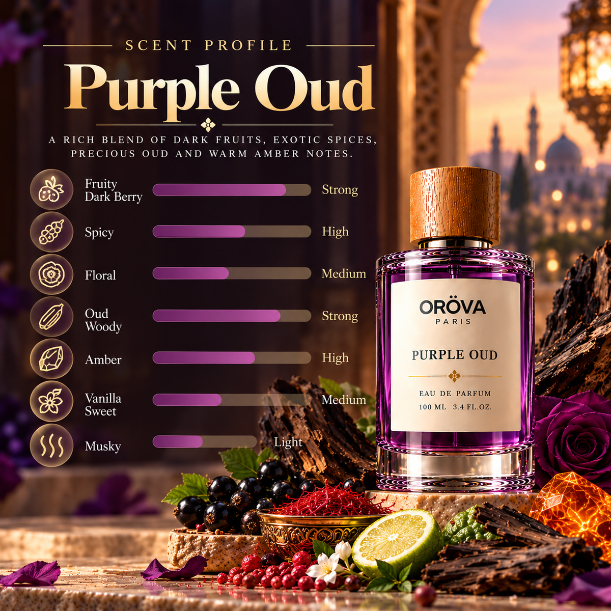 Scent profile